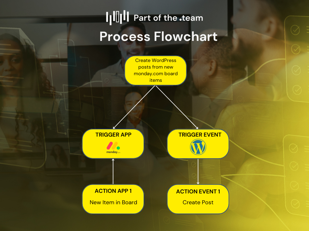 Data Management Workflows