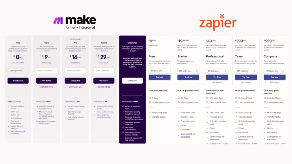 Pricing comparison table for Make and Zapier plans