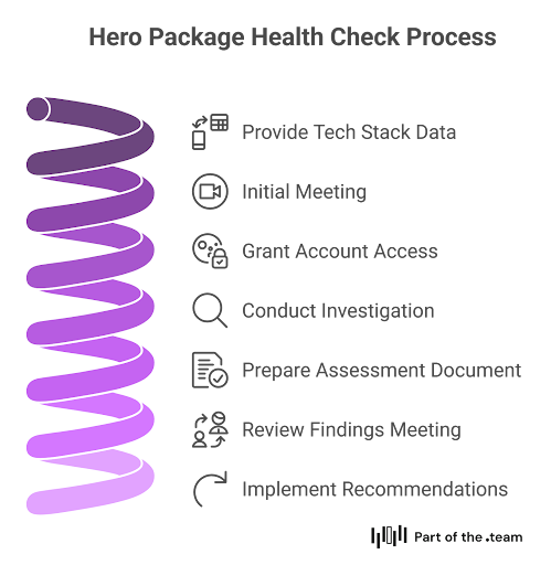 POTT Process